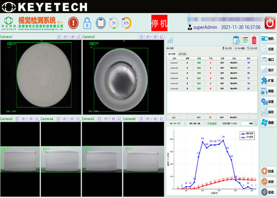 Système d'inspection visuelle de fermetures de chapeau de l'eau avec 6 caméras d'industrie de CCD